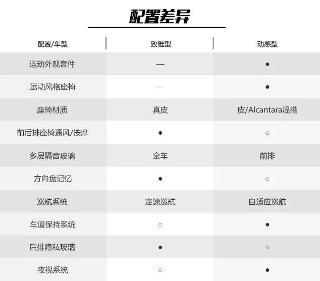 帅过奔驰宝马，内饰“三屏”亮瞎眼，全新奥迪A6L买哪款合适？