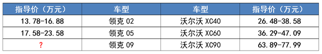 号称“换标XC90”，背后却有“三大争议”，领克09能火吗？