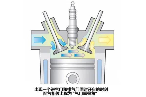 汽车拆掉三元催化器是否可以提高动力，对油耗又有哪些影响？