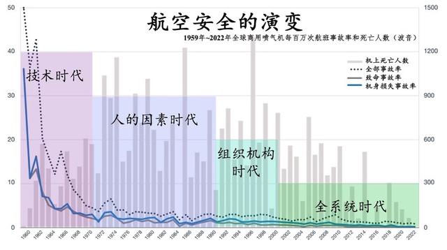 安全是汽车的底线：50年5000起事故调查，奔驰安全技术如何进化？