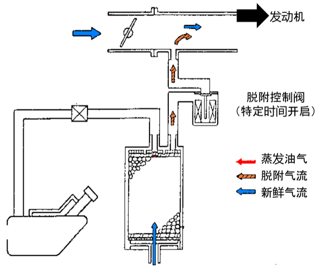 长城举报比亚迪，高压油箱到底是啥？