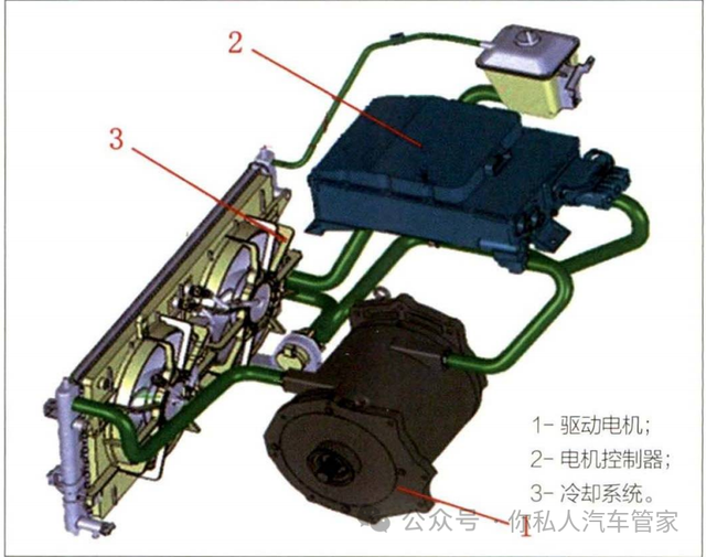 纯电动汽车-驱动电机解析