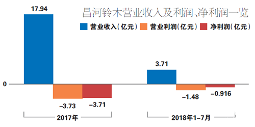 这两家曾经风光一时的车企，竟然快要破产了？