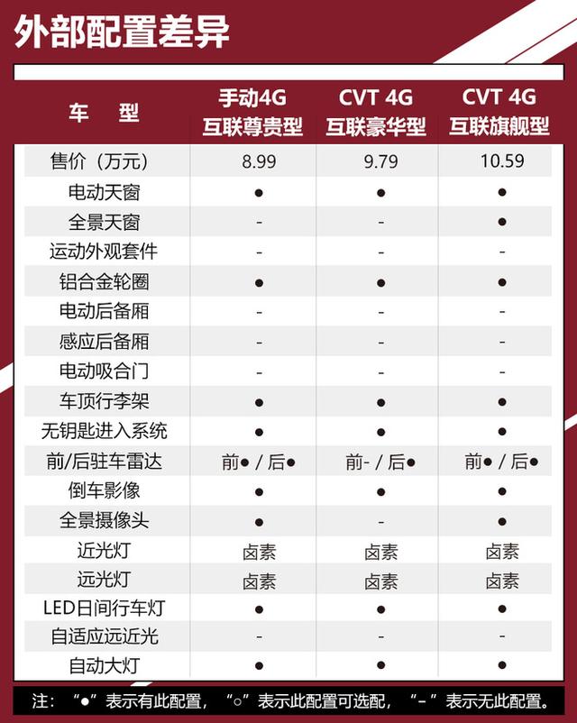 配置丰富颜值超高的家用车 吉利远景SUV购车手册