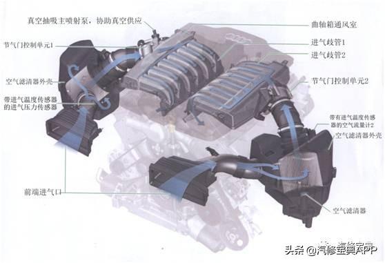 发动机各零部件详细图解（四）进气、排气系统、可变气门