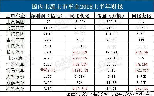 国内最大车企开始降薪裁员！通用投资两百亿造电动车