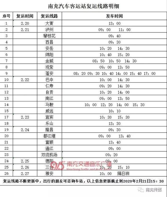 恢复通车！南充到阆南营、巴中、自贡、宜宾、双流机场等方向班车……