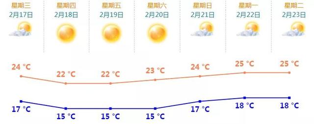 新一股冷空气今夜到珠海，高速公路惊现“涡轮增鸡”！返程高峰在这个时间点！