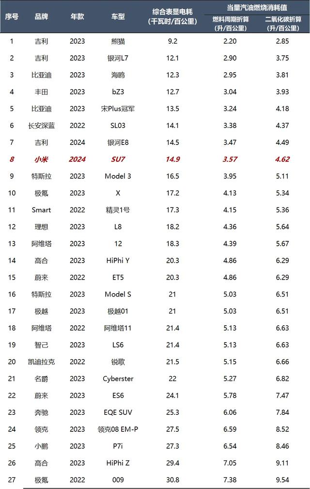 小米SU7：从手机转型到汽车的小米，第一次造车已经是超水平发挥