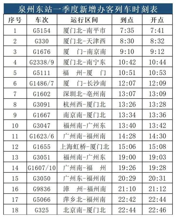 今起调整！福州到广州动车，最快不到4小时！