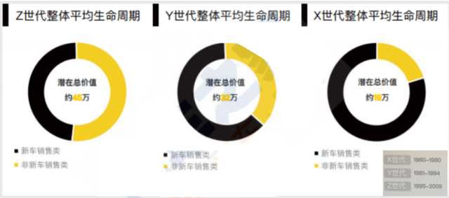 汽车之家论坛VS易车社区激励模式的底层逻辑