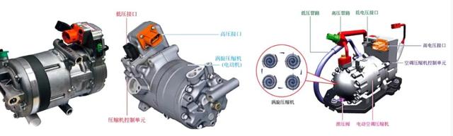 一文带你看懂新能源汽车空调系统