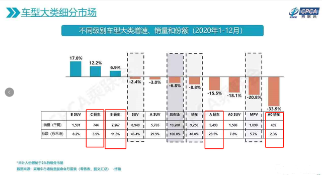 号称“SUV领导者”的长城，终于要造轿车了，国人会买单吗？