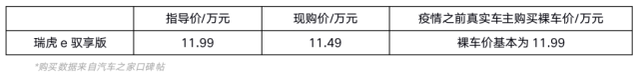 国内最大车企开始降薪裁员！通用投资两百亿造电动车