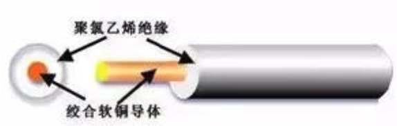 汽车线束常用的导线规格及性能参数（国标、美国）