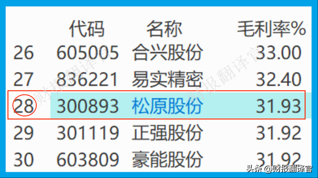 中国汽车安全系统第一股,产品进入比亚迪供应链,Q1科威特政府入股