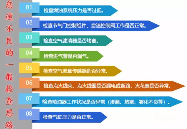 【保养】发动机怠速不良如何应对？看完这篇文章就够了！