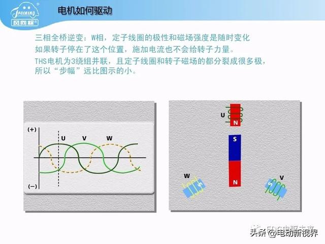 丰田普锐斯THS-混联式混合动力系统工作原理