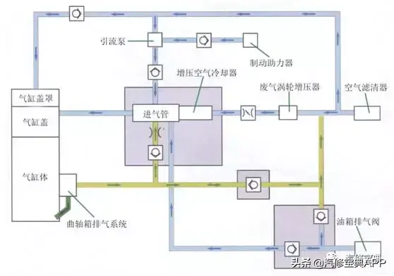 发动机各零部件详细图解（四）进气、排气系统、可变气门