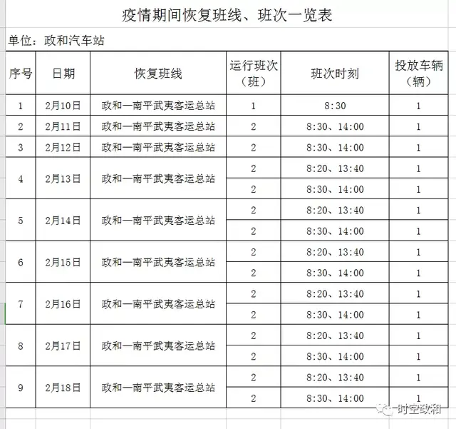 「阻击疫情·复工复产」政和县客运班线逐步恢复运营