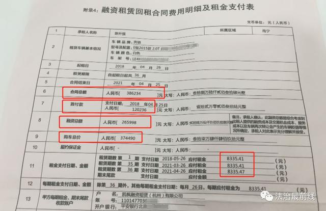 买车变租车？优信二手车涉嫌“套路贷”内容曝光