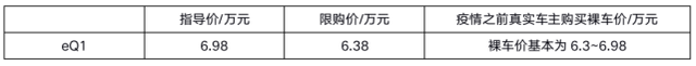 国内最大车企开始降薪裁员！通用投资两百亿造电动车