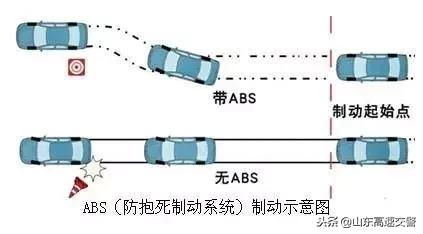 三秒知识点：什么是汽车ABS系统？