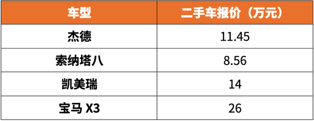 实地调查：4S店置换、二手车行、网上平台，车子放哪卖最划算？