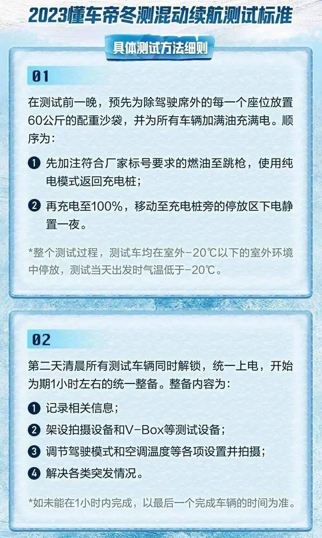 懂车帝冬测结果遭质疑，新能源测试标准该听谁的？