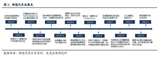 裁员！降价！理想汽车不再理想？