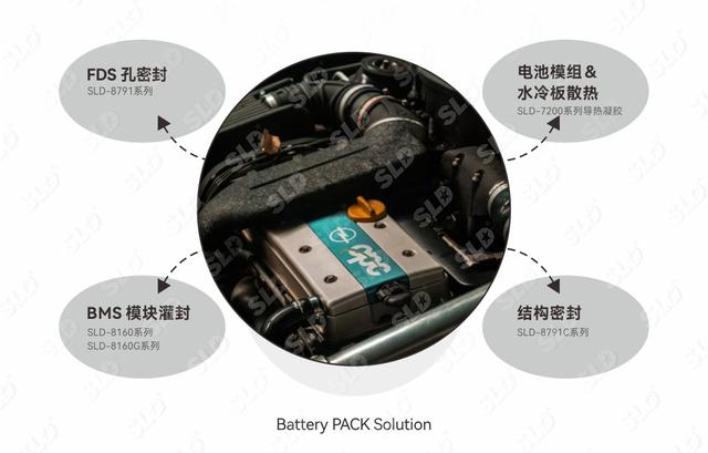 SLD新材料：汽车电子胶粘剂的作用与用途