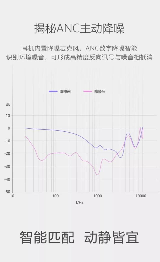 降噪新“静”界-dyplay ANC30 主动降噪耳机｜大家测410