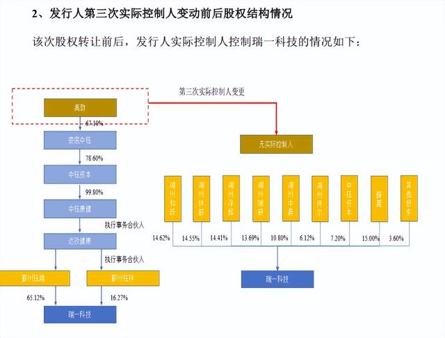 4年换3个老板，医药“卖铲人”IPO闪现金字火腿身影