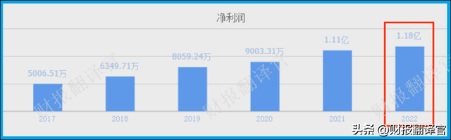 中国汽车安全系统第一股,产品进入比亚迪供应链,Q1科威特政府入股