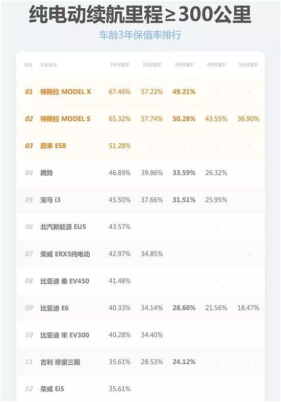 我一朋友18万多买个博瑞，1年后二手贩子9万块收