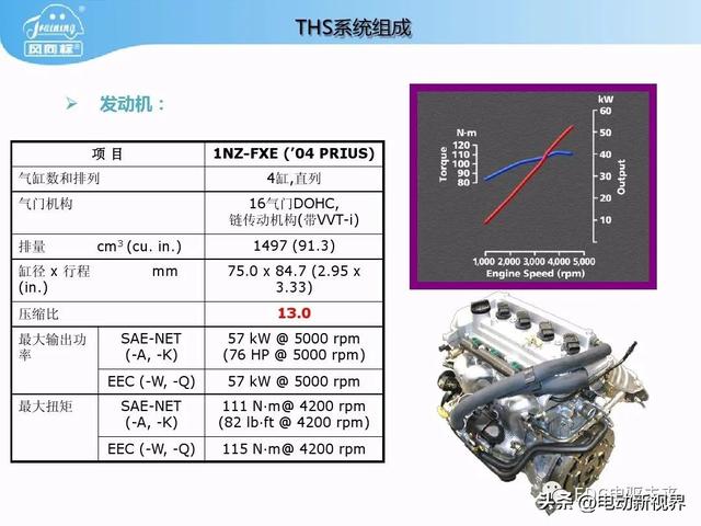 丰田普锐斯THS-混联式混合动力系统工作原理