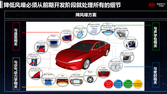 做隔音最好的比亚迪，汉NVH设计解析