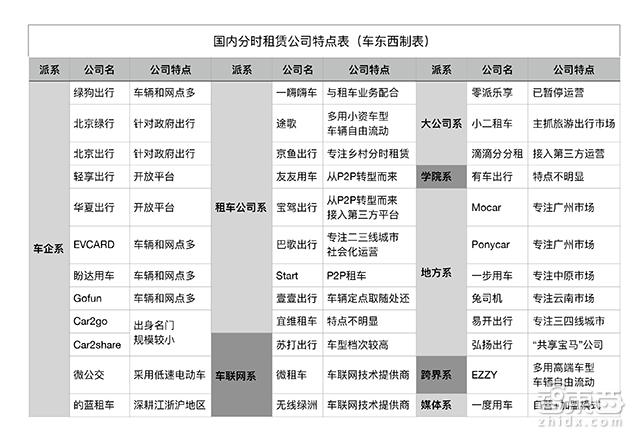 欲投5000辆共享车砸向海南 揭秘北汽新能源的分时租赁大招