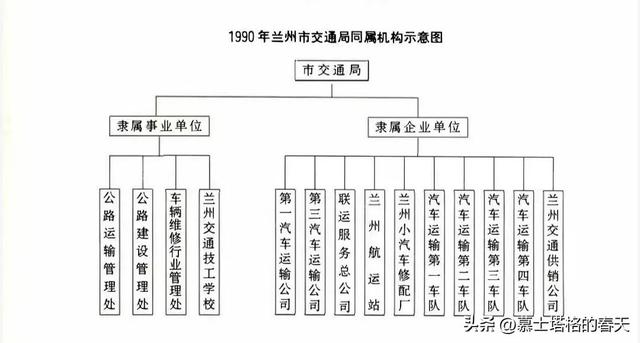 兰州记忆•兰州小汽车修配厂