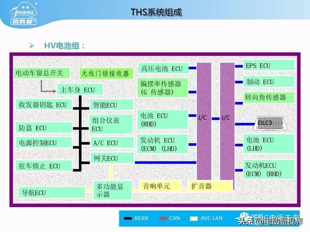 丰田普锐斯THS-混联式混合动力系统工作原理