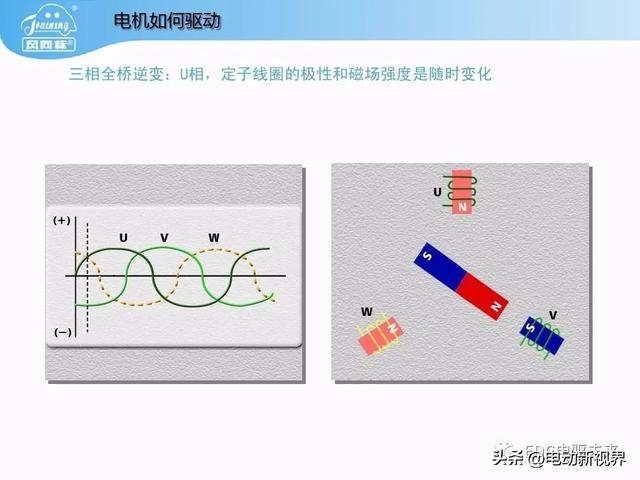 丰田普锐斯THS-混联式混合动力系统工作原理