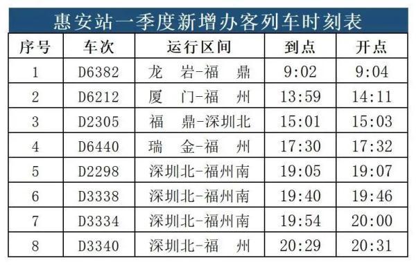 今起调整！福州到广州动车，最快不到4小时！