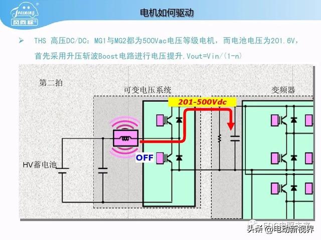 丰田普锐斯THS-混联式混合动力系统工作原理