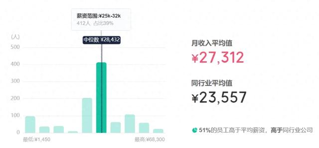 北京奔驰员工爆料：工资收入明细，网友：高得离谱，性价比绝对高