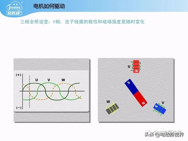 丰田普锐斯THS-混联式混合动力系统工作原理