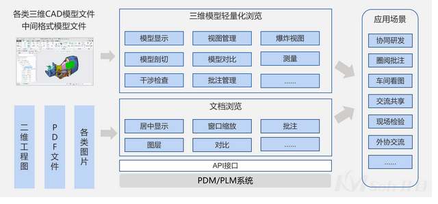 东风+1！开目浏览器KMVue为东风本田数字孪生汽车工厂赋能