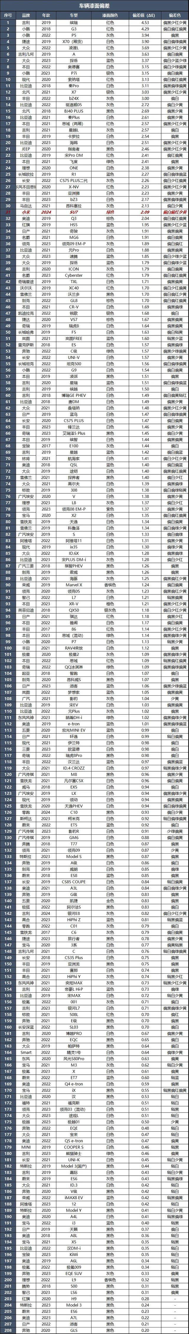 小米SU7：从手机转型到汽车的小米，第一次造车已经是超水平发挥