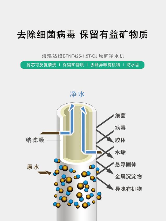 家用纳滤膜