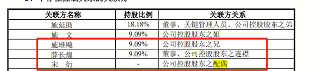 4年换3个老板，医药“卖铲人”IPO闪现金字火腿身影