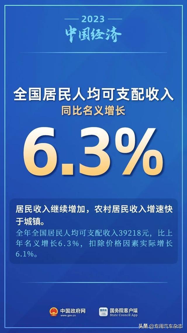 11个关键数看2023年中国经济